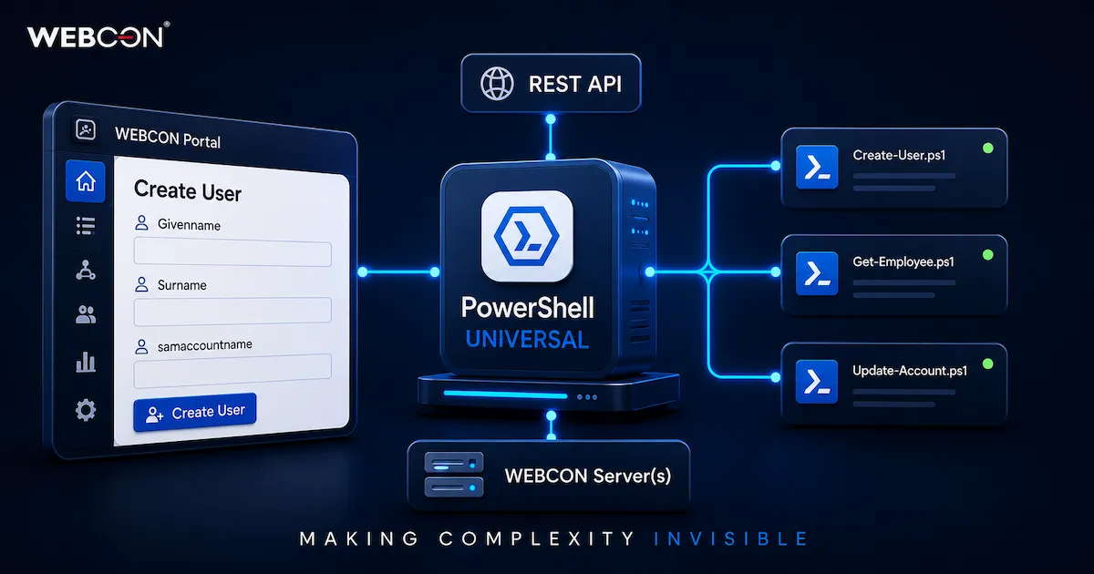 Powershell via Rest Api Endpoints with Support for Return of Parameters